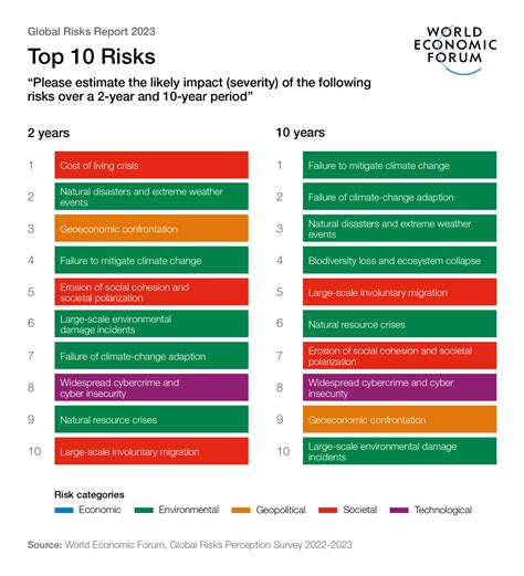 Russia Country Risk Report & Analysis 